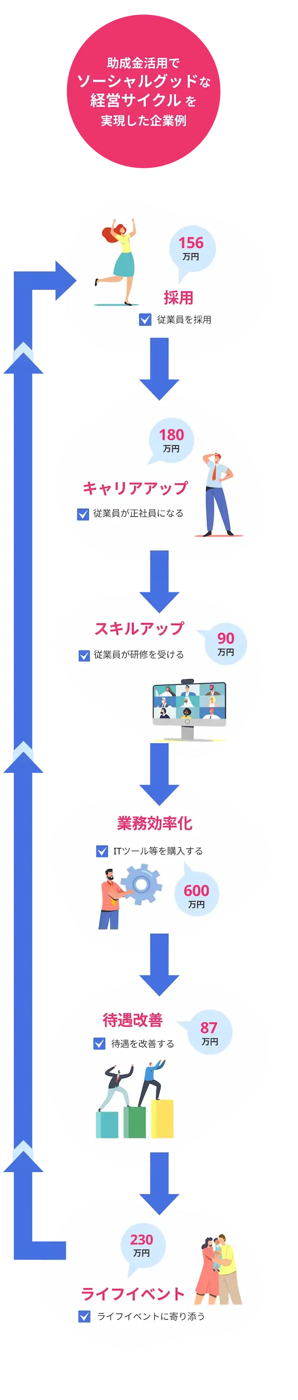 TOP_cycle