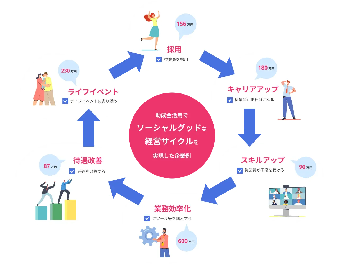 TOP_cycle